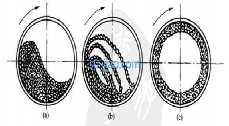 橡膠彈簧的結構及優點