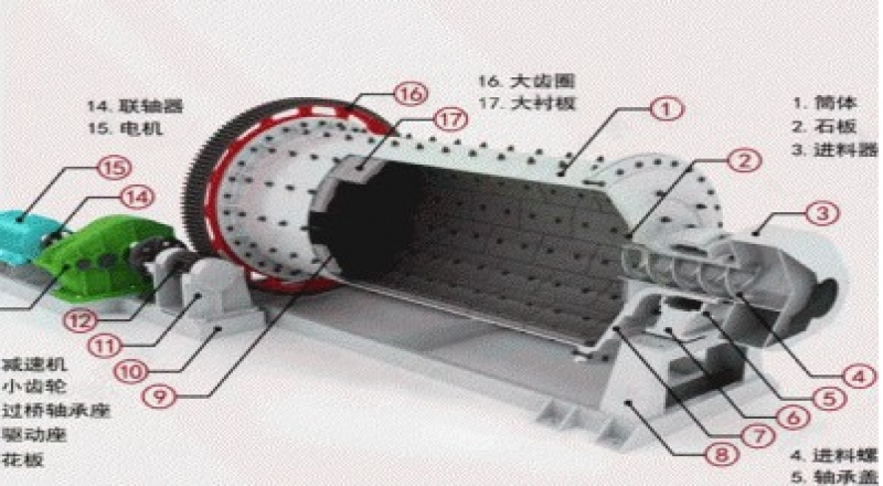 內蒙球磨機橡膠襯板廠家需要根據自己的情況選擇適合的球磨機襯板