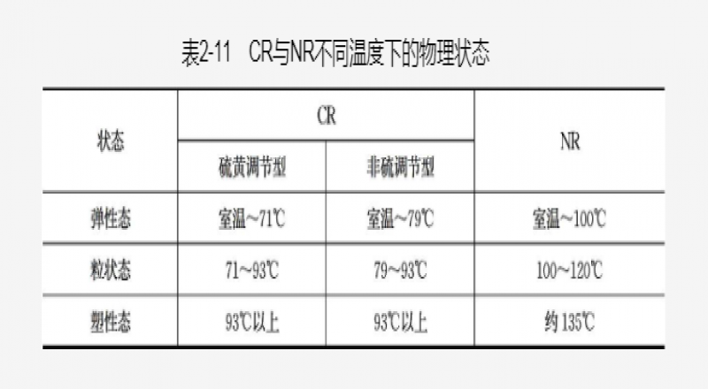 CR的加工性能及應用