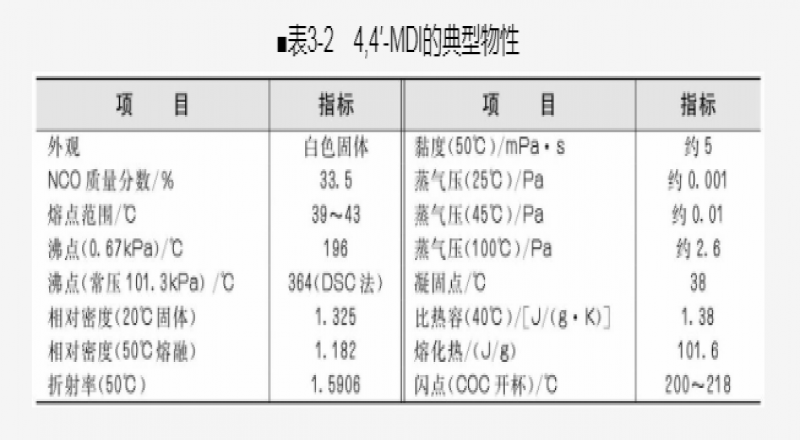 橡膠襯板促進劑的新發展