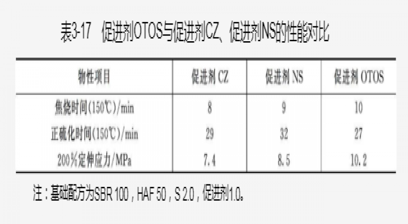 無極活性劑氧化鎂介紹